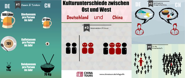 Kulturunterschiede Deutschland China