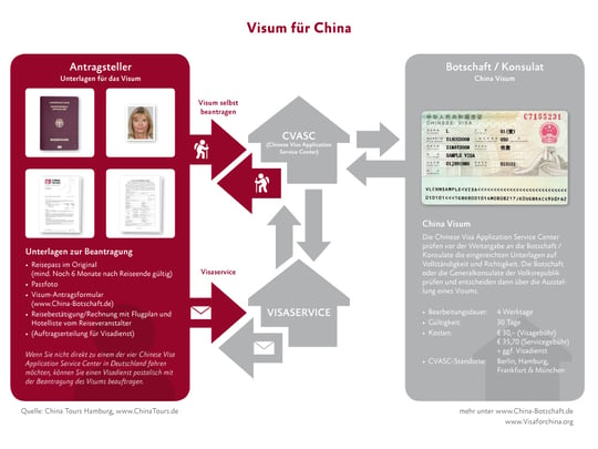 China Visum Infografik